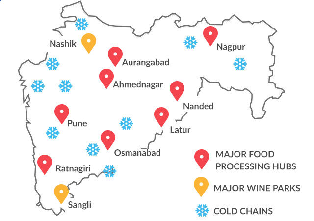 प्रमुख अन्न प्रक्रिया समूह