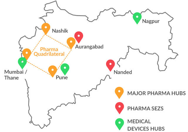 प्रमुख औषधनिर्माण समूह